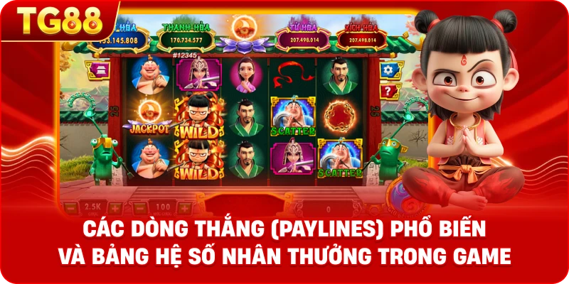 Đồ họa minh họa các dòng thắng (Paylines) phổ biến và bảng hệ số nhân thưởng trong game